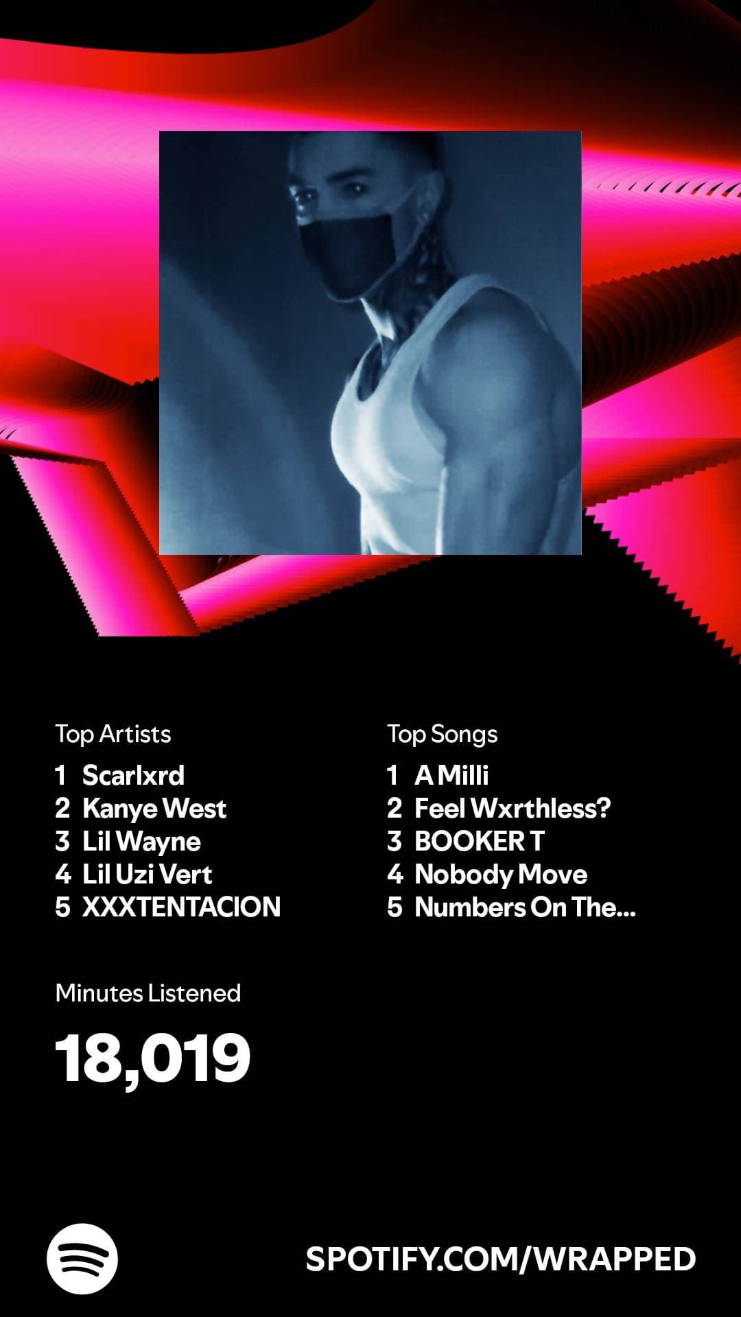 Spotify Wrapped Screenshot
